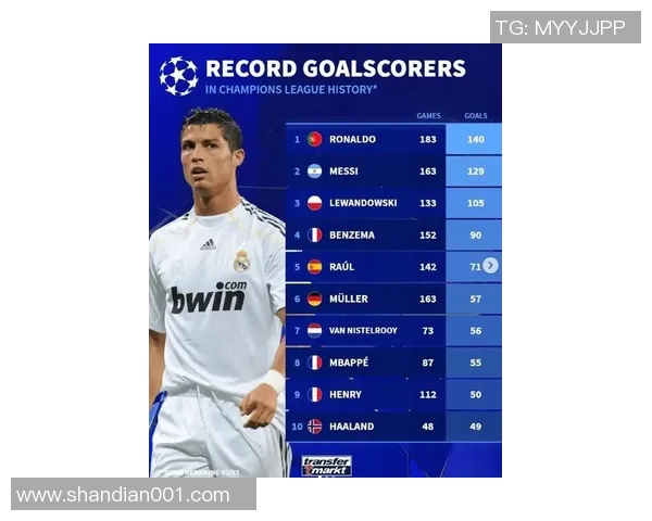 足球三分球王者排行榜前十名 盘点最具实力的顶尖球员